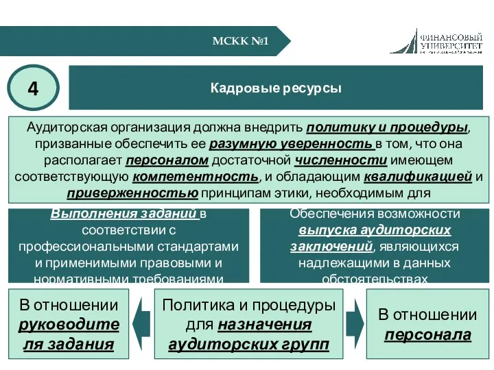 МСКК №1 Кадровые ресурсы 4 Аудиторская организация должна внедрить политику и