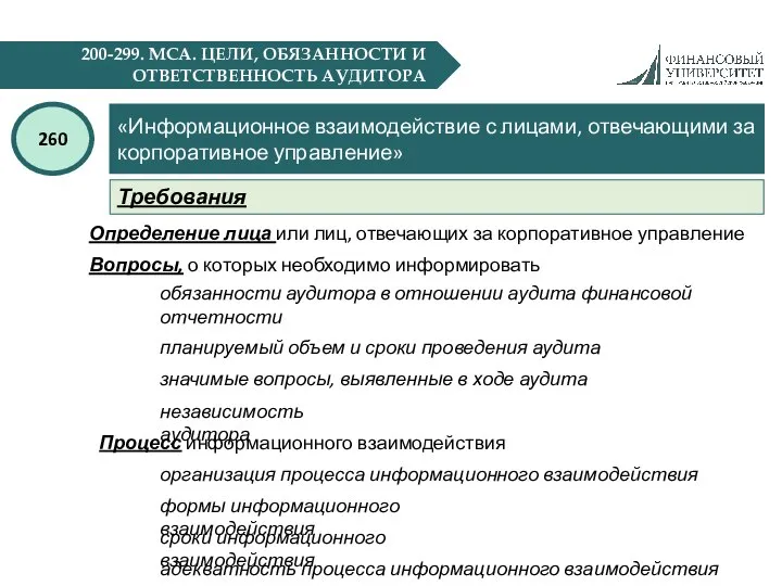 200-299. МСА. ЦЕЛИ, ОБЯЗАННОСТИ И ОТВЕТСТВЕННОСТЬ АУДИТОРА «Информационное взаимодействие с лицами,