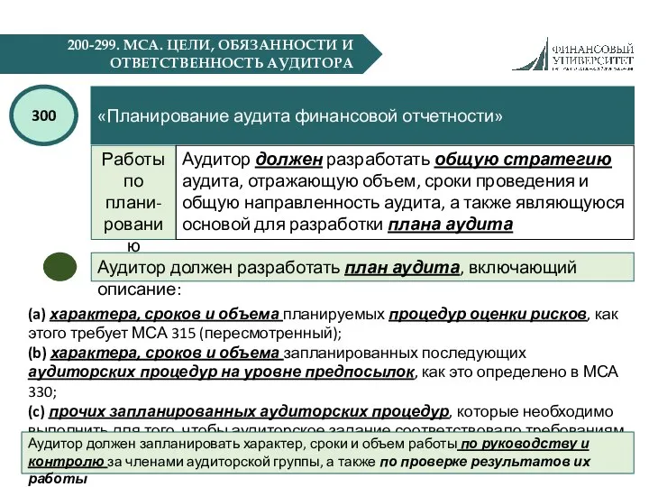 200-299. МСА. ЦЕЛИ, ОБЯЗАННОСТИ И ОТВЕТСТВЕННОСТЬ АУДИТОРА «Планирование аудита финансовой отчетности»