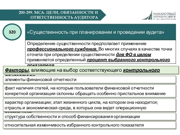 200-299. МСА. ЦЕЛИ, ОБЯЗАННОСТИ И ОТВЕТСТВЕННОСТЬ АУДИТОРА «Существенность при планировании и