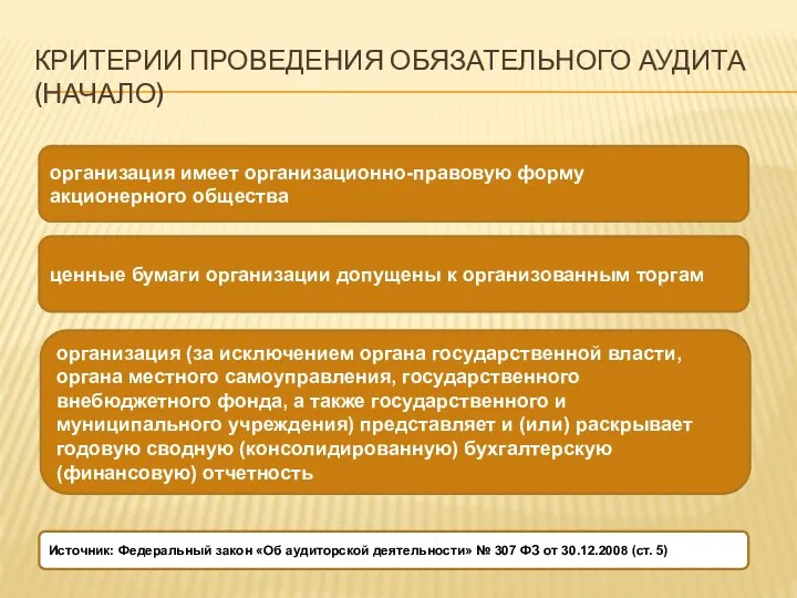 КРИТЕРИИ ПРОВЕДЕНИЯ ОБЯЗАТЕЛЬНОГО АУДИТА (НАЧАЛО) организация имеет организационно-правовую форму акционерного общества