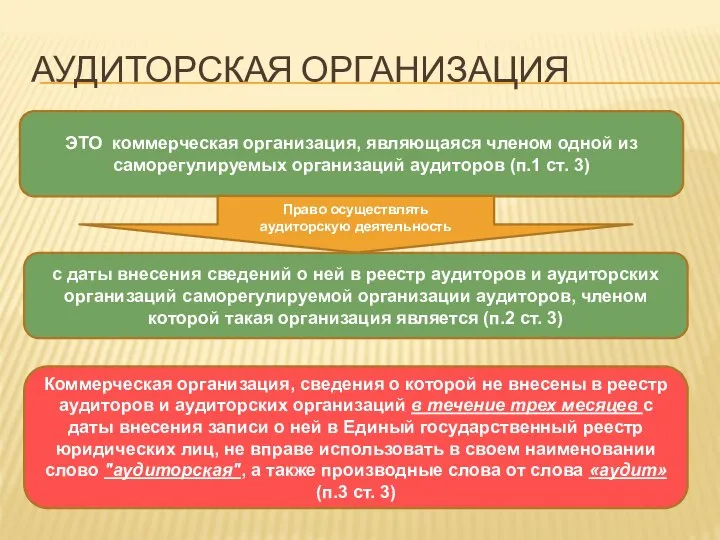 АУДИТОРСКАЯ ОРГАНИЗАЦИЯ ЭТО коммерческая организация, являющаяся членом одной из саморегулируемых организаций