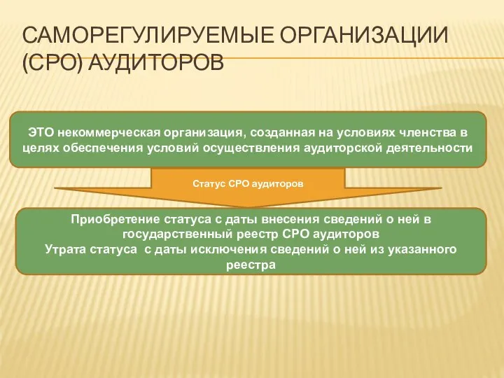 САМОРЕГУЛИРУЕМЫЕ ОРГАНИЗАЦИИ (СРО) АУДИТОРОВ ЭТО некоммерческая организация, созданная на условиях членства