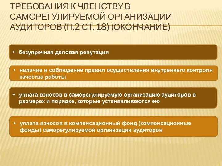 ТРЕБОВАНИЯ К ЧЛЕНСТВУ В САМОРЕГУЛИРУЕМОЙ ОРГАНИЗАЦИИ АУДИТОРОВ (П.2 СТ. 18) (ОКОНЧАНИЕ)