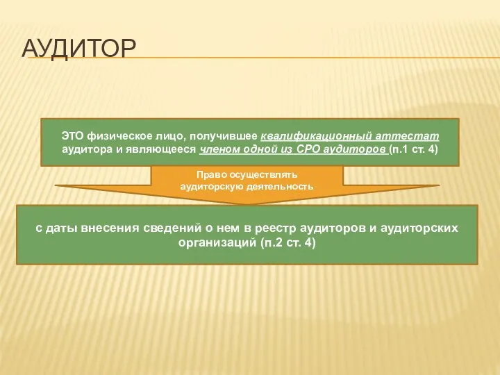 АУДИТОР ЭТО физическое лицо, получившее квалификационный аттестат аудитора и являющееся членом