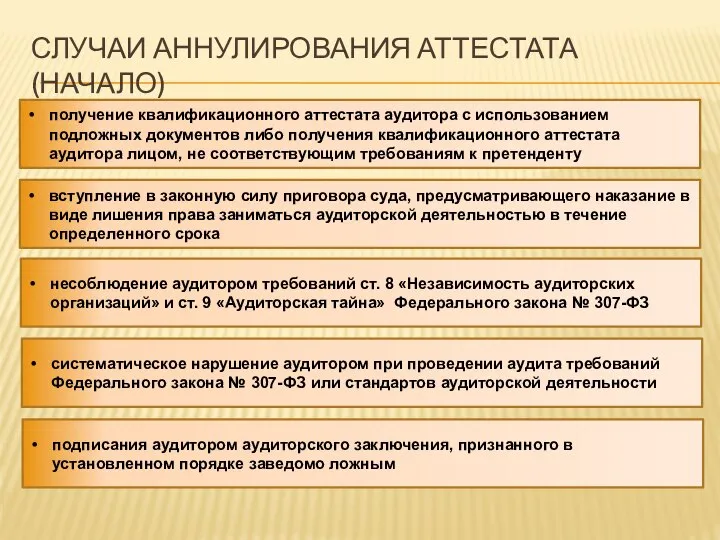 СЛУЧАИ АННУЛИРОВАНИЯ АТТЕСТАТА (НАЧАЛО) получение квалификационного аттестата аудитора с использованием подложных