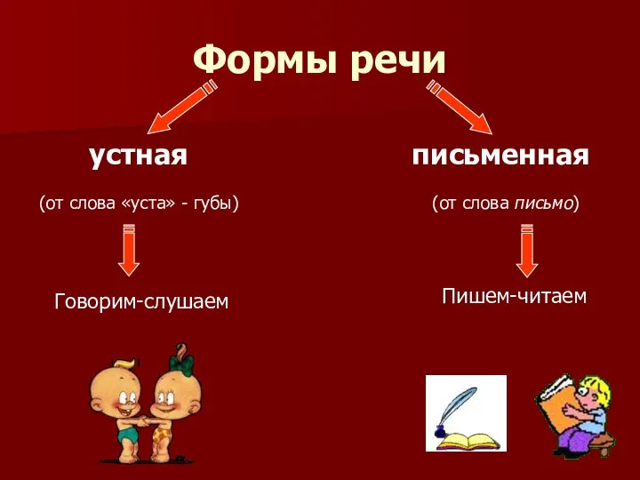 Формы речи устная письменная Говорим-слушаем Пишем-читаем (от слова «уста» - губы) (от слова письмо)