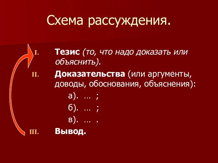 Схема рассуждения. Тезис (то, что надо доказать или объяснить). Доказательства (или