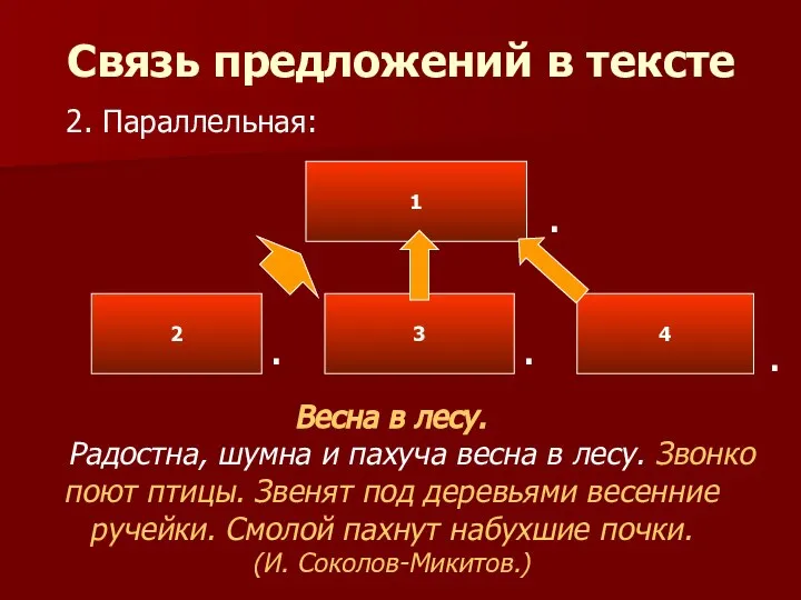 Связь предложений в тексте 2. Параллельная: 1 2 3 4 .