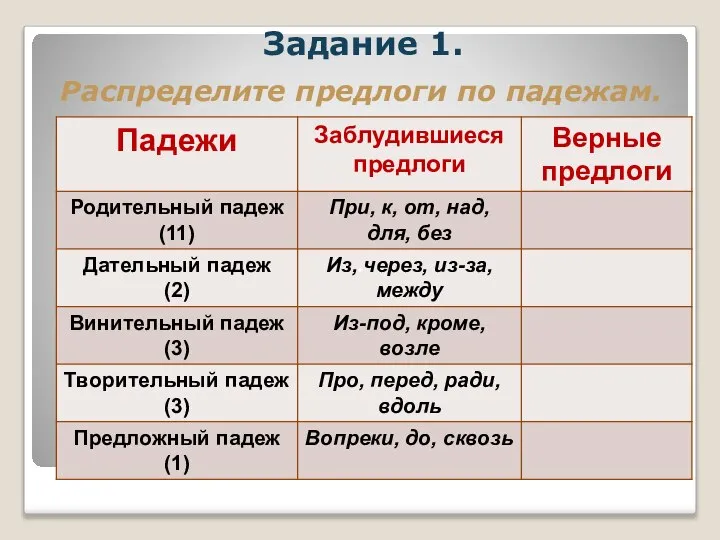 Задание 1. Распределите предлоги по падежам.