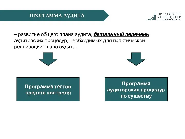 ПРОГРАММА АУДИТА – развитие общего плана аудита, детальный перечень аудиторских процедур,