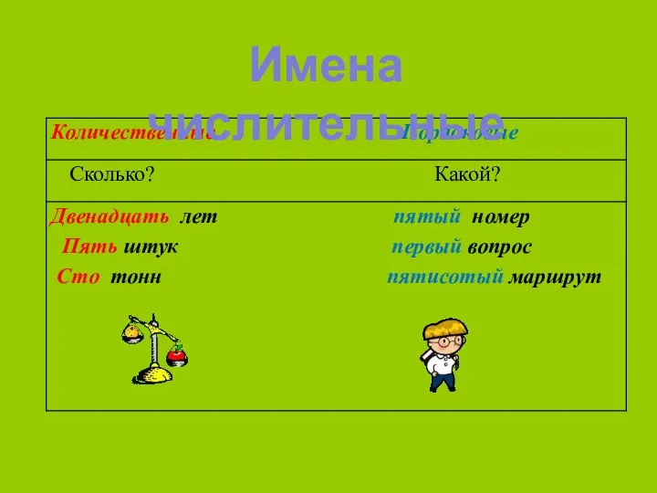 Имена числительные