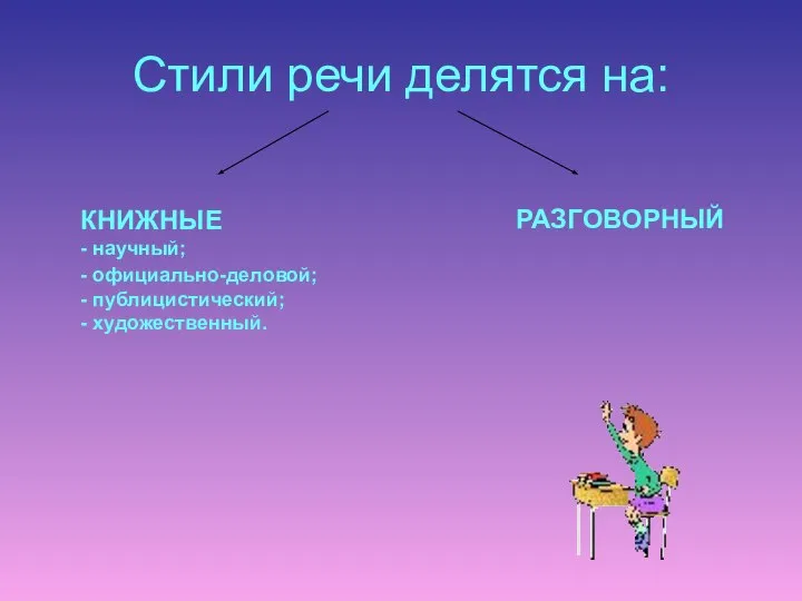 Стили речи делятся на: КНИЖНЫЕ - научный; - официально-деловой; - публицистический; - художественный. РАЗГОВОРНЫЙ