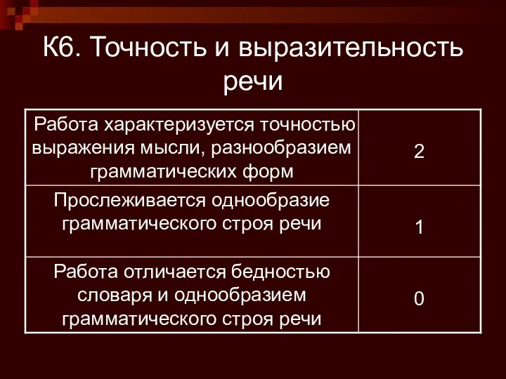 К6. Точность и выразительность речи