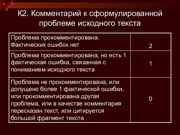 К2. Комментарий к сформулированной проблеме исходного текста