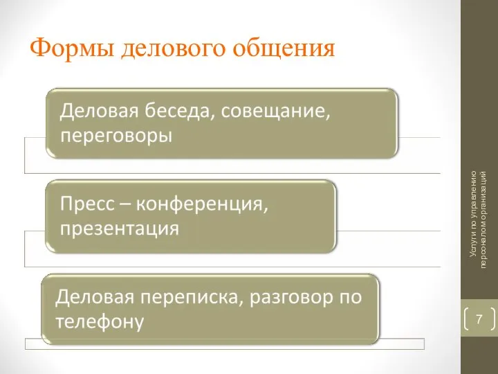 Формы делового общения Услуги по управлению персоналом организаций