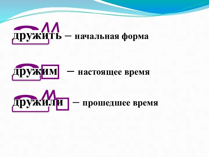 дружить – начальная форма дружим – настоящее время дружили – прошедшее время