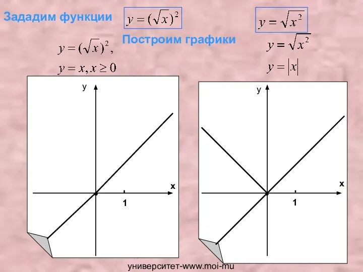 Мой университет-www.moi-mummi.ru Зададим функции