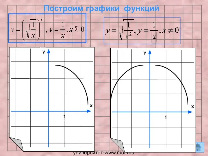 Мой университет-www.moi-mummi.ru Построим графики функций