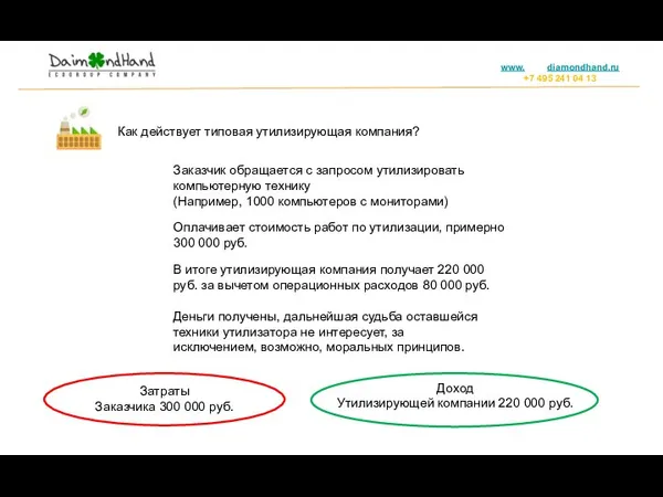 Как действует типовая утилизирующая компания? Заказчик обращается с запросом утилизировать компьютерную