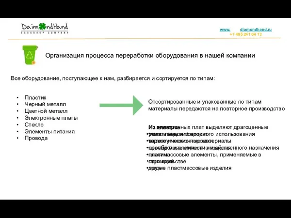 Организация процесса переработки оборудования в нашей компании Все оборудование, поступающее к