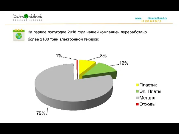 За первое полугодие 2018 года нашей компанией переработано более 2100 тонн