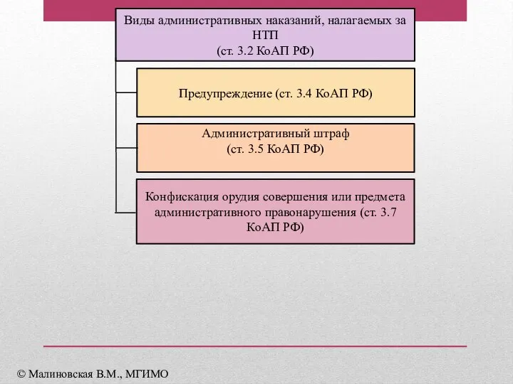 Виды административных наказаний, налагаемых за НТП (ст. 3.2 КоАП РФ) Предупреждение