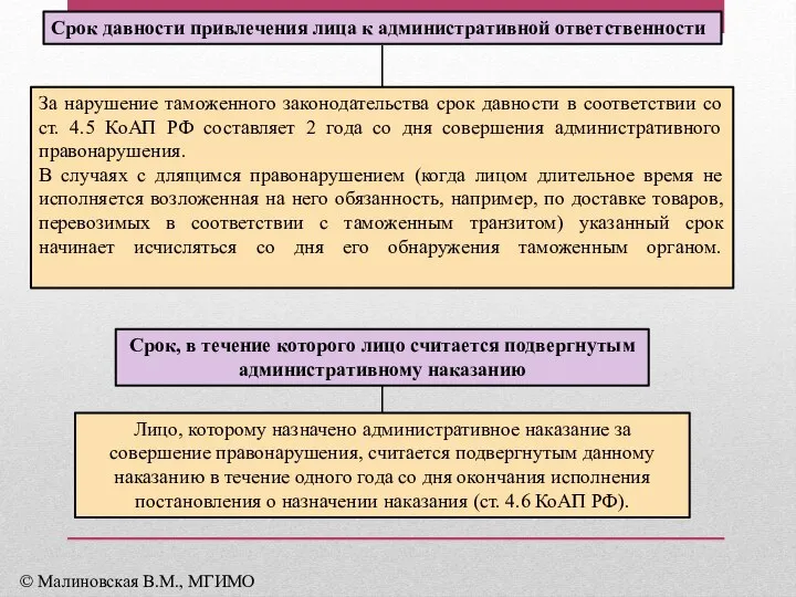 За нарушение таможенного законодательства срок давности в соответствии со ст. 4.5