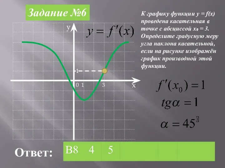 Задание №6 0 1 1 3 К графику функции y =