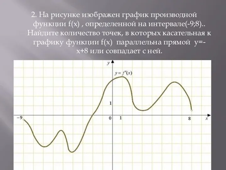 2. На рисунке изображен график производной функции f(x) , определенной на