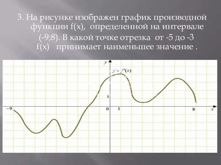 3. На рисунке изображен график производной функции f(x), определенной на интервале