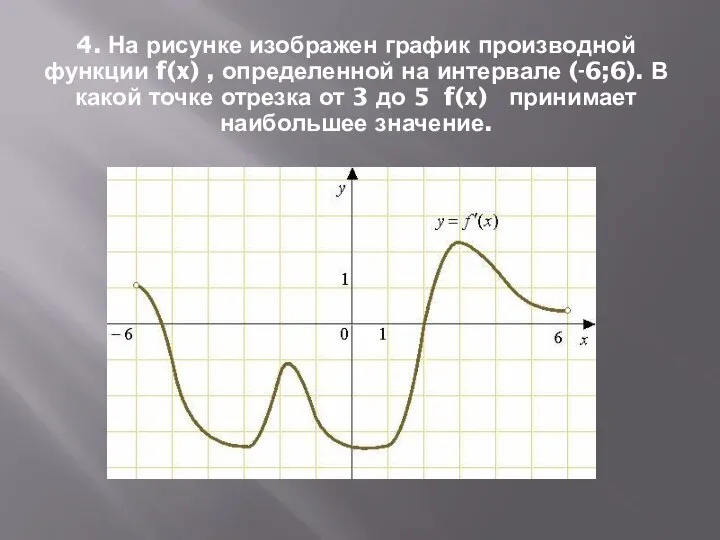 4. На рисунке изображен график производной функции f(x) , определенной на