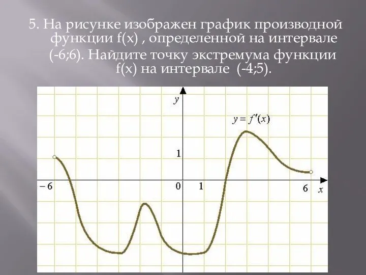 5. На рисунке изображен график производной функции f(x) , определенной на