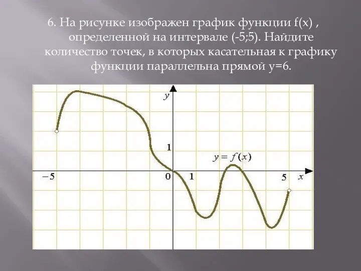 6. На рисунке изображен график функции f(x) , определенной на интервале