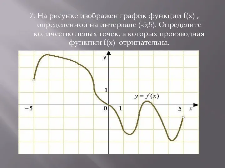 7. На рисунке изображен график функции f(x) , определенной на интервале