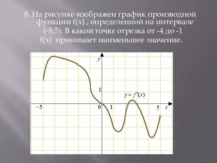 8. На рисунке изображен график производной функции f(x) , определенной на