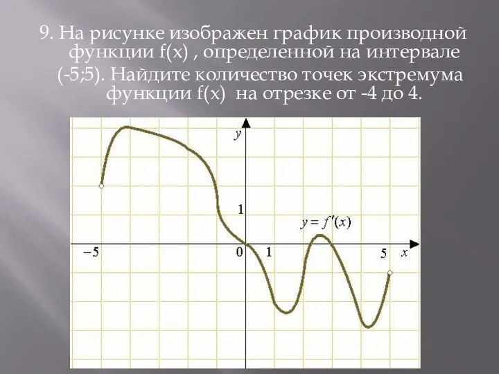 9. На рисунке изображен график производной функции f(x) , определенной на