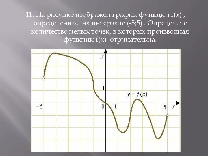 11. На рисунке изображен график функции f(x) , определенной на интервале