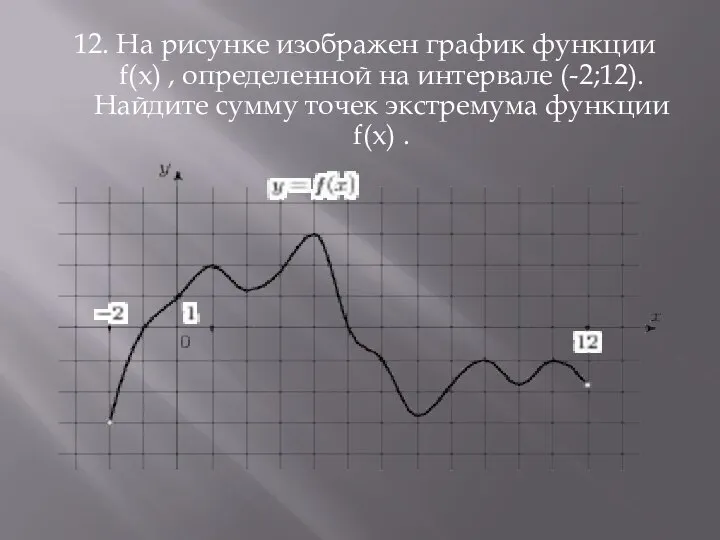 12. На рисунке изображен график функции f(x) , определенной на интервале