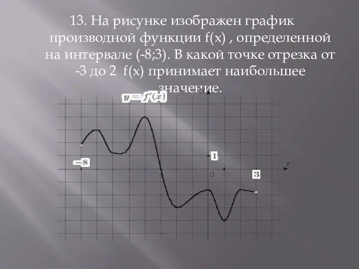 13. На рисунке изображен график производной функции f(x) , определенной на