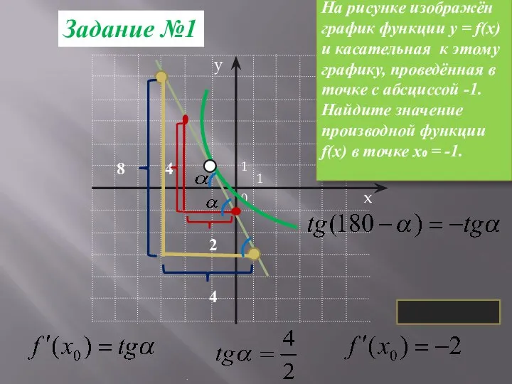 1 0 1 4 2 Задание №1 На рисунке изображён график