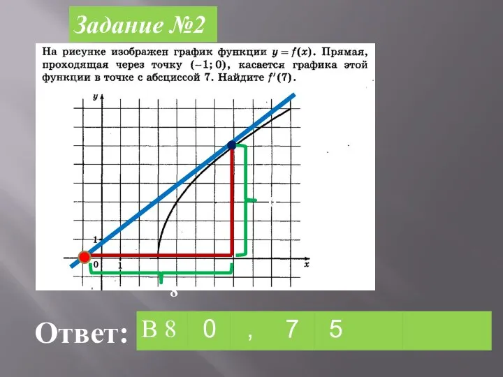 Задание №2 Ответ: 6 8