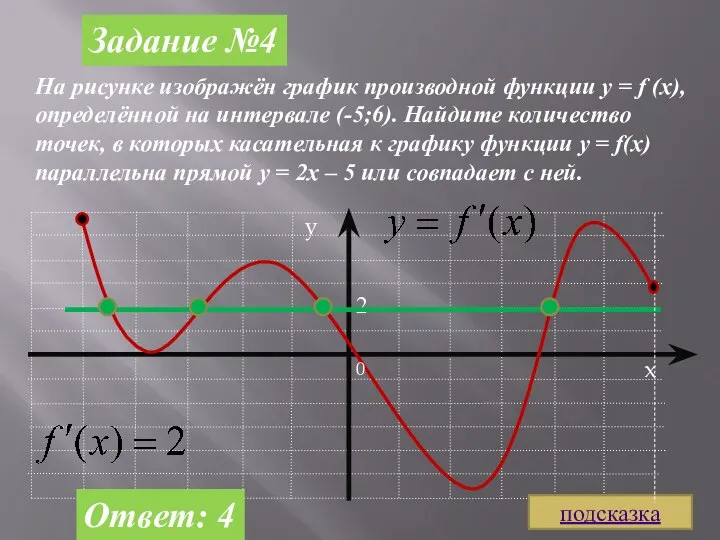 Задание №4 На рисунке изображён график производной функции y = f