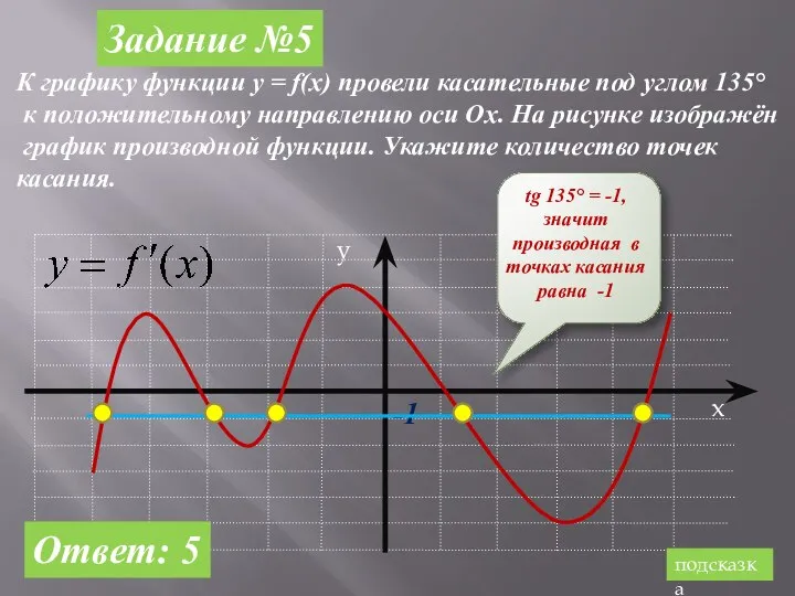 Задание №5 К графику функции y = f(x) провели касательные под