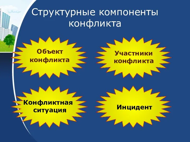 Структурные компоненты конфликта