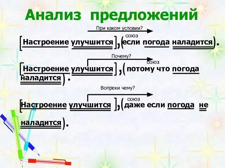 Анализ предложений Настроение улучшится если погода наладится Настроение улучшится потому что