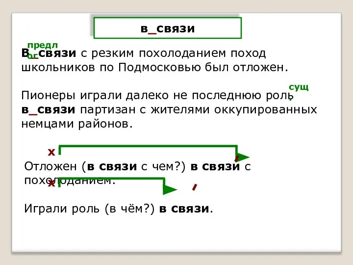 в_связи В_связи с резким похолоданием поход школьников по Подмосковью был отложен.