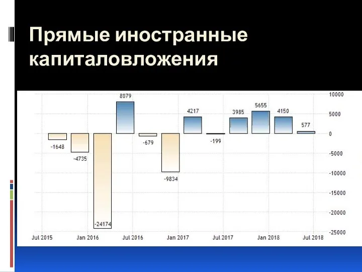 Прямые иностранные капиталовложения