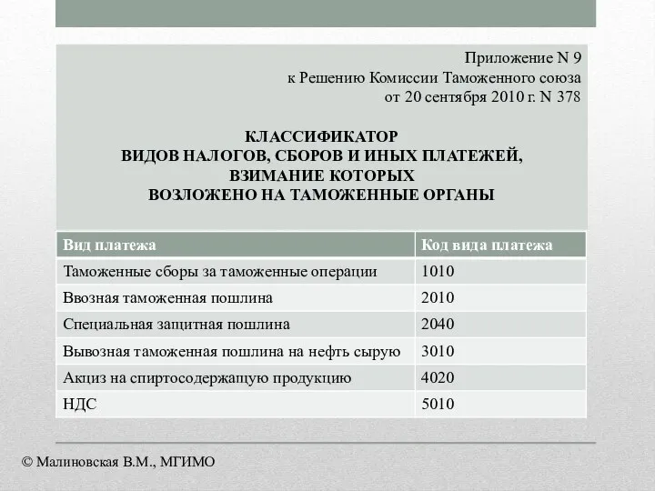 Приложение N 9 к Решению Комиссии Таможенного союза от 20 сентября