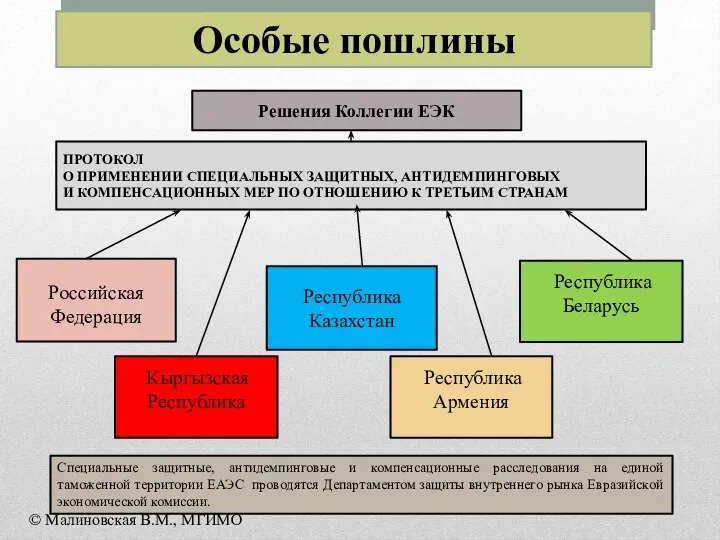 Специальные защитные, антидемпинговые и компенсационные расследования на единой таможенной территории ЕАЭС